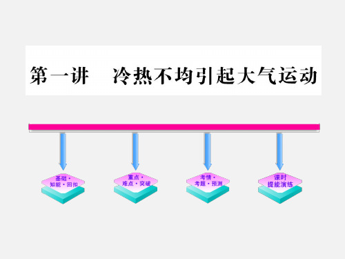 高考地理 一轮复习 2-1冷热不均引起大气运动 新人教版