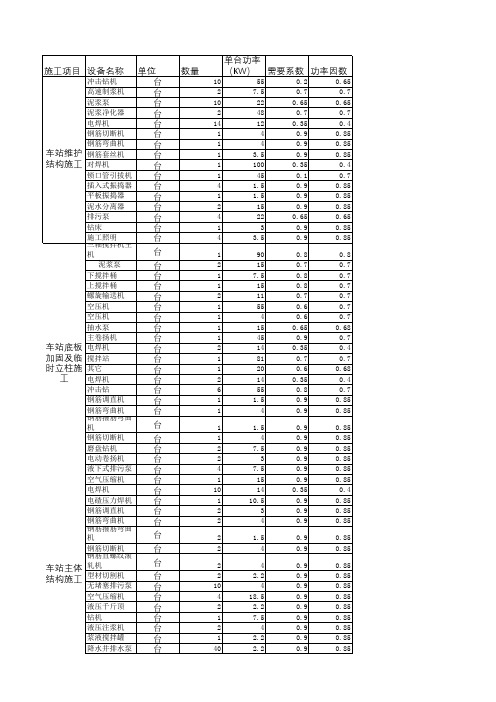 各种设备需要系数及功率因数