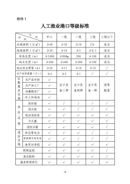 人工渔业港口等级标准