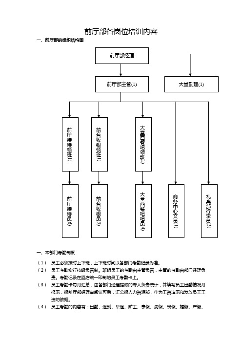 前厅部各岗位培训内容