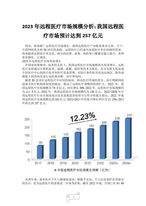 2023年远程医疗市场规模分析：我国远程医疗市场预计达到257亿元8