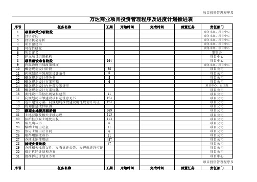 卓回国万达版本 商业项目流程进度表