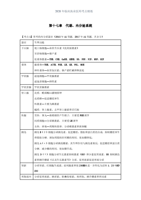 临床执业医师考点精炼—代谢、内分泌系统