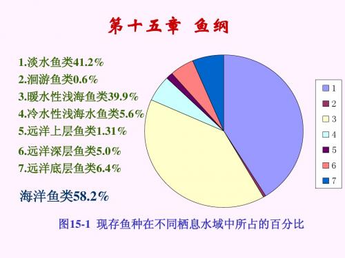 第十五章 鱼类