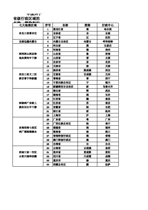 中国34个省级行政区域