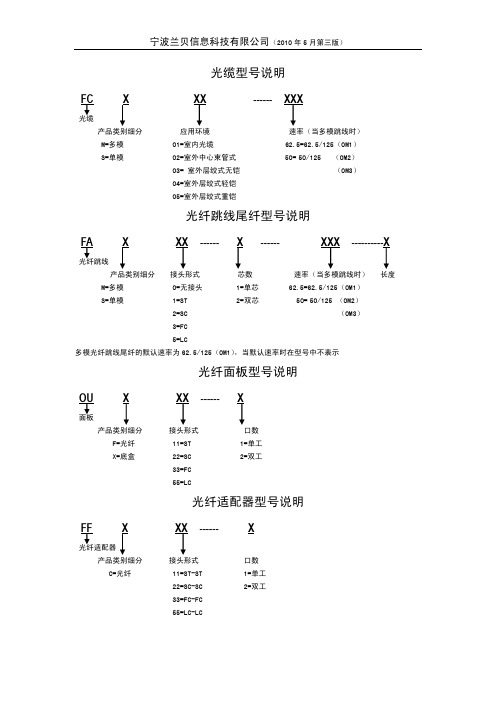 光缆型号说明光纤跳线尾纤型号说明光纤面板型号说明光纤适配器型号说明