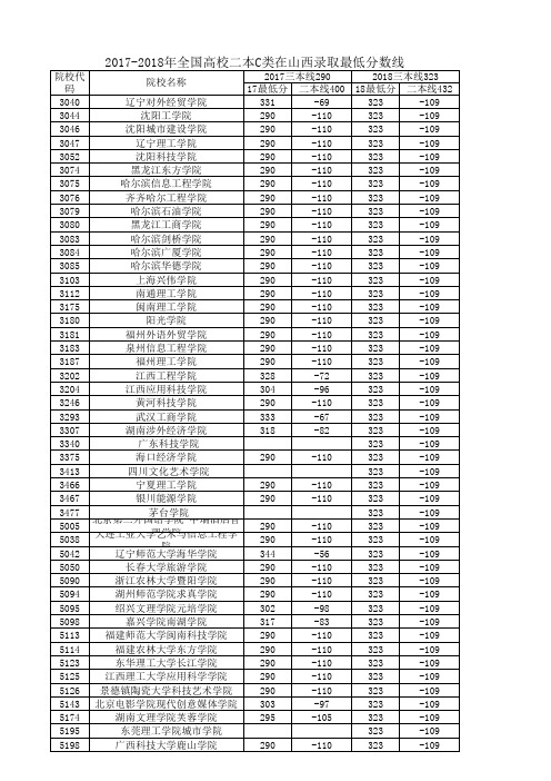 -2018年全国高校二本c类在山西录取最低分数线上课讲义