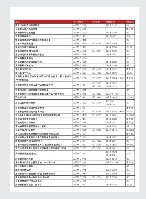 ASTM标准与国内标准对应表