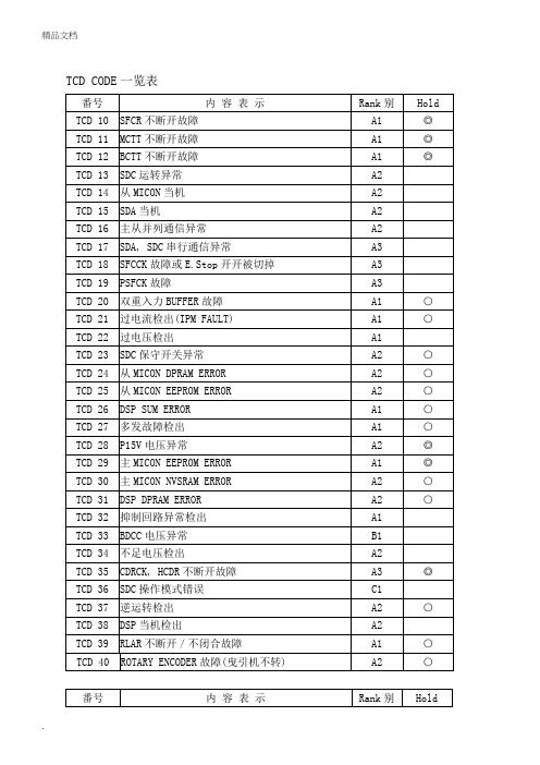 上海永大电梯-新故障码解说