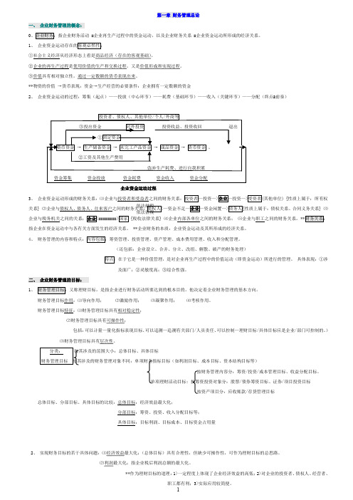 (财务知识)自考财务管理学笔记