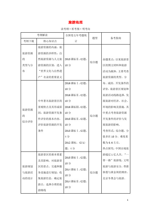 高考地理总复习 旅游地理学案 鲁教版选修3