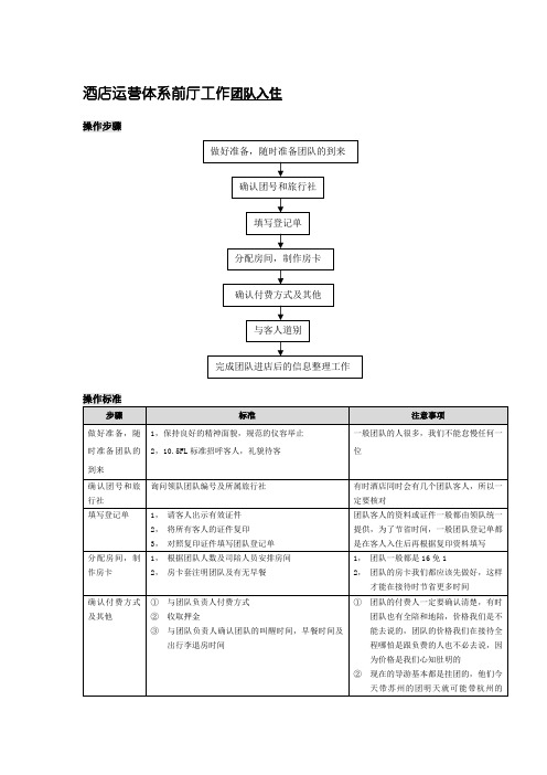 酒店运营体系前厅工作团队入住