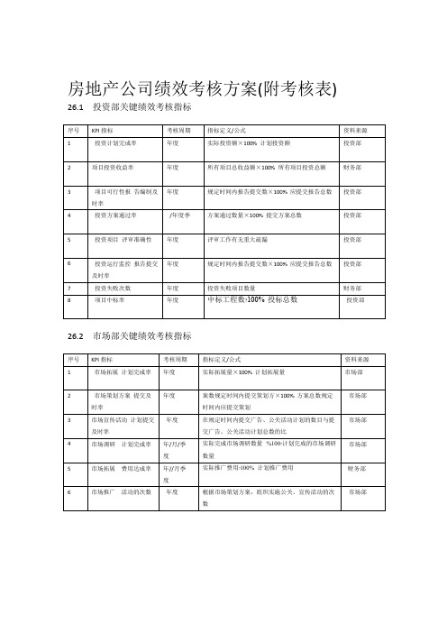 房地产公司绩效考核方案附考核表