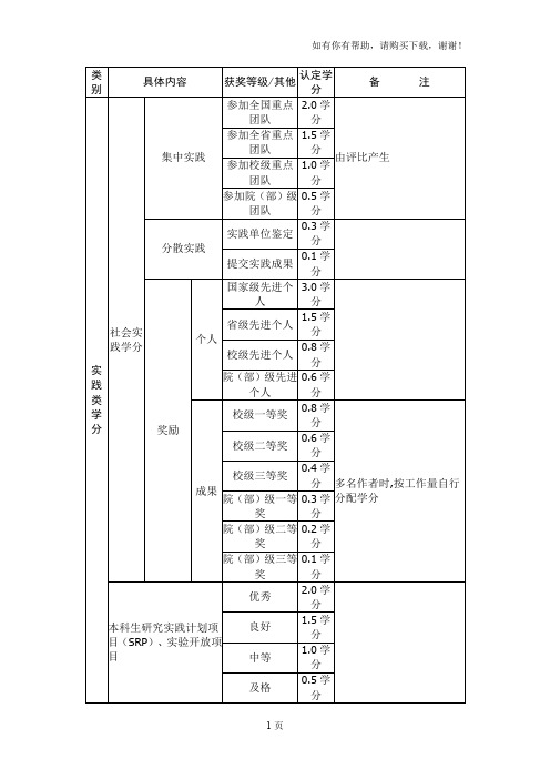 山东建筑大学创新学分