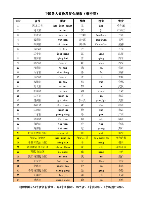 中国各大省份及省会城市(带拼音)