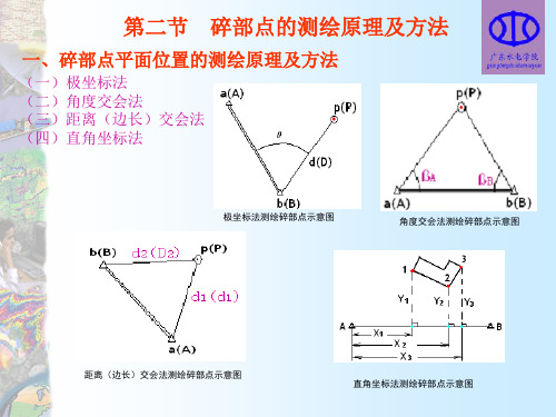 碎部点的测绘原理.