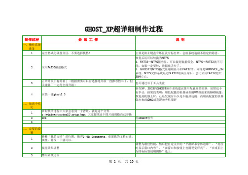 GHOSTXP万能系统超详细制作过程