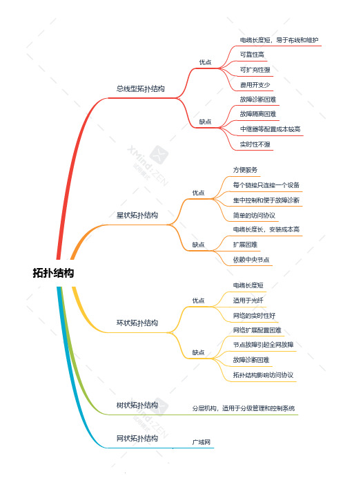 网络拓扑结构简介