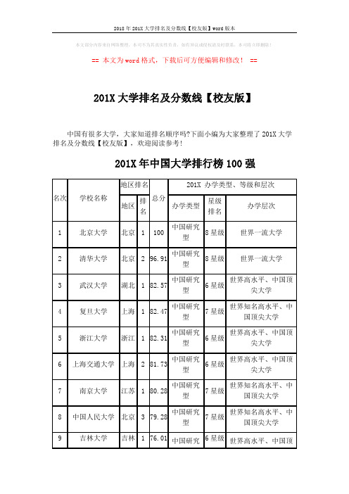 2018年201X大学排名及分数线【校友版】word版本 (8页)