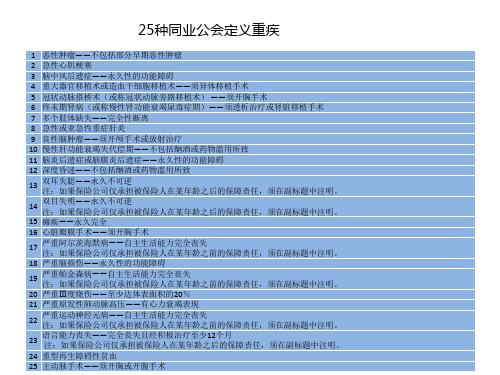 50种重大疾病清单