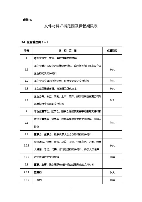 文件材料归档范围及保管期限表