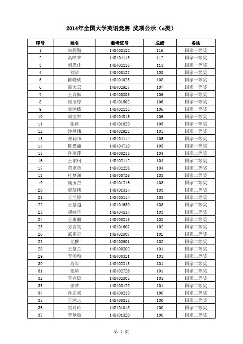 大英竞赛奖项公布