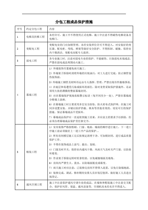 分包工程成品保护措施