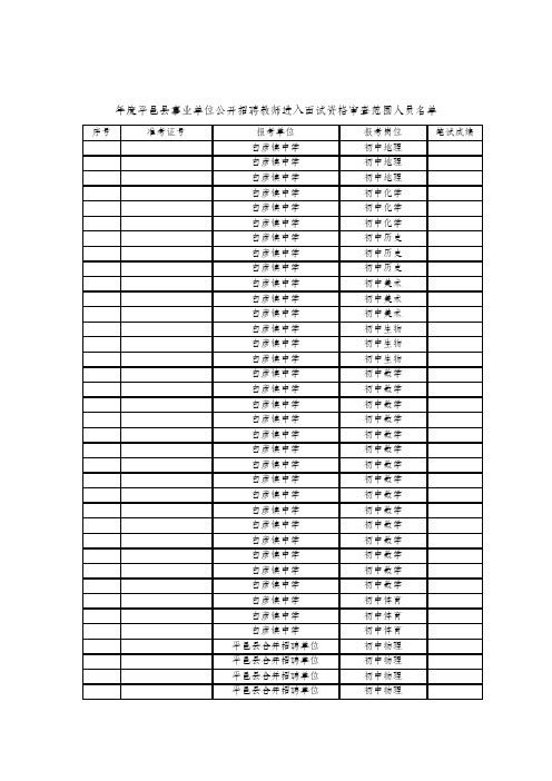 2018年度平邑县事业单位公开招聘教师进入面试资格审查范围