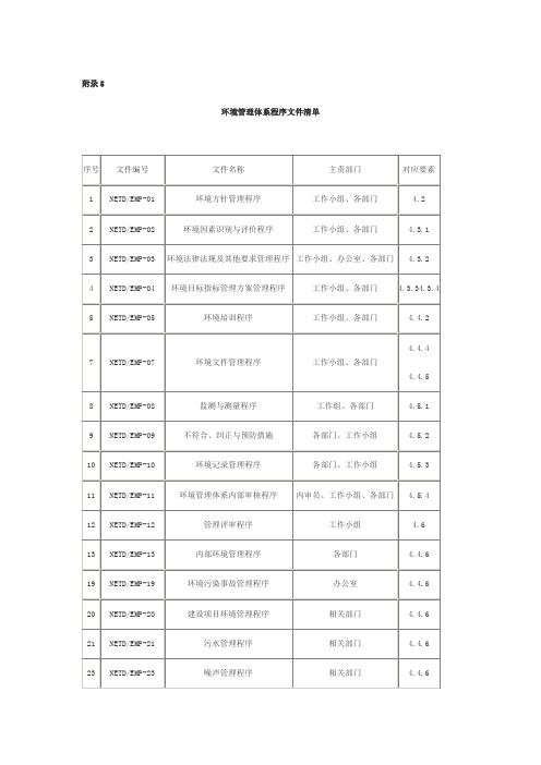 环境管理体系程序文件清单