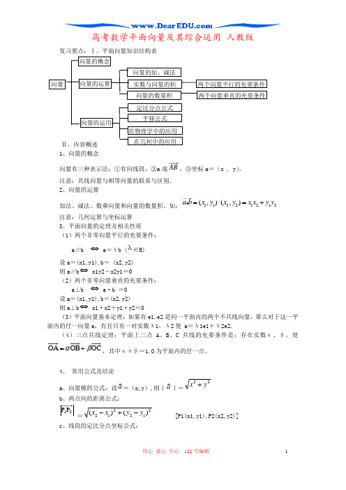 高考数学平面向量及其综合运用 人教版