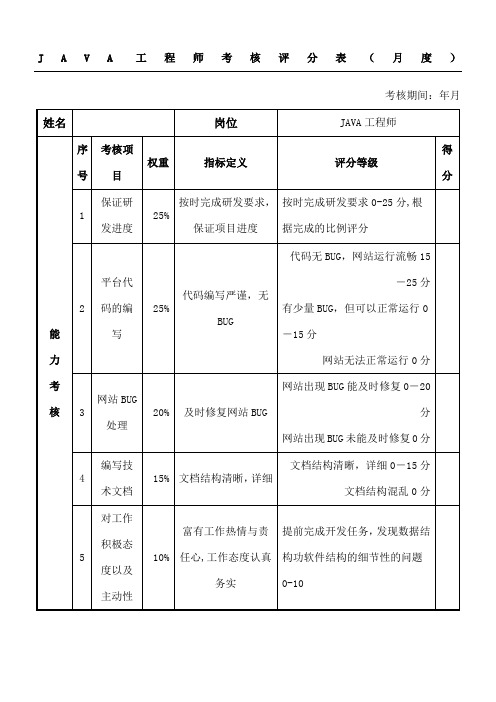 程序员绩效考核