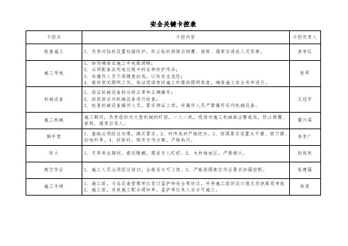 安全关键卡控表