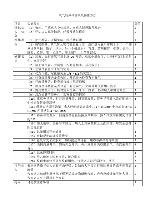 氧气瓶鼻导管吸氧操作方法