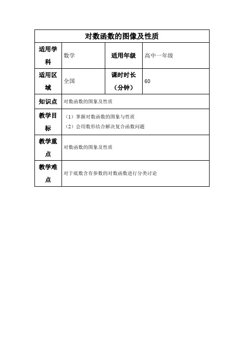 对数函数的图像及性质