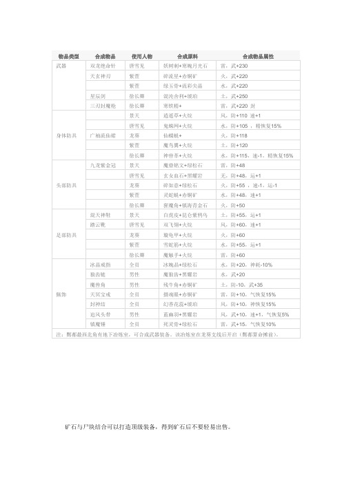 仙剑奇侠传三 尸块出处 及武器合成