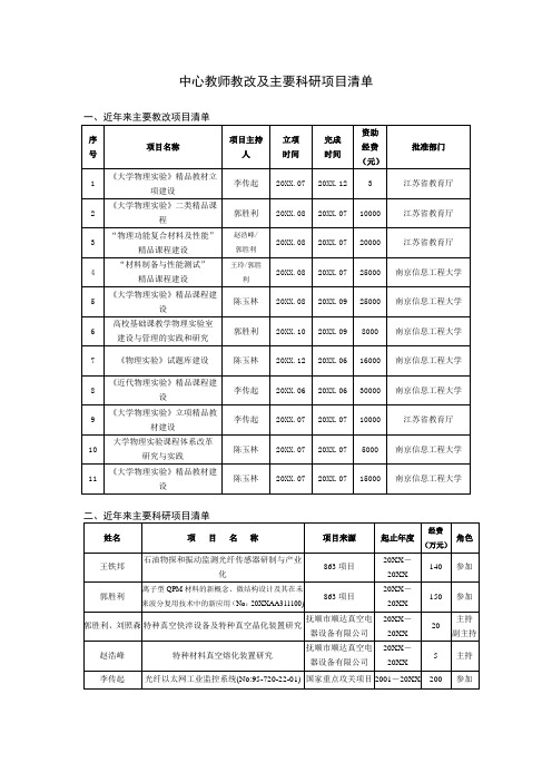 项目管理-一、近年来主要教改项目清单 精品