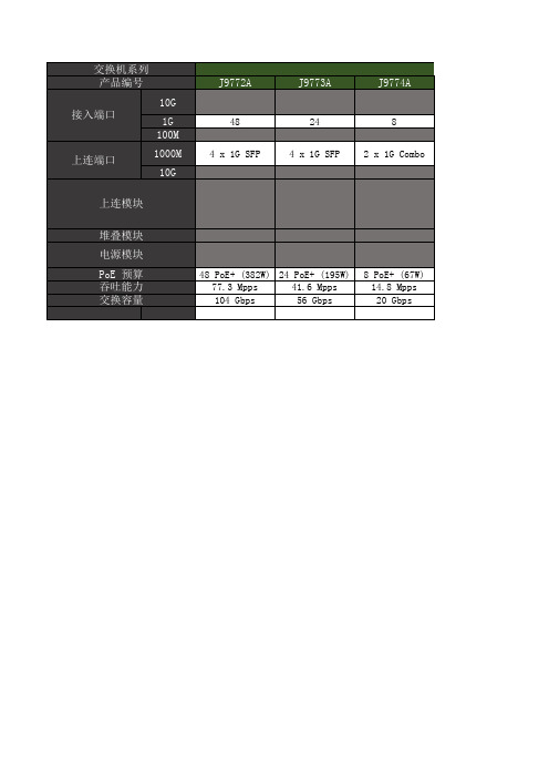 Aruba 交换机型号参数-2020