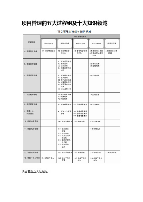 项目管理的五大过程组及十大知识领域