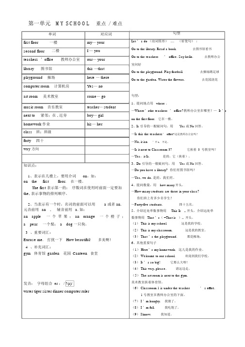 2017人教版小学四年级下册英语重点难点