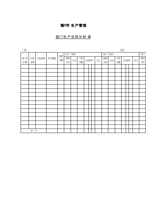 部门生产负荷分析表(doc格式)