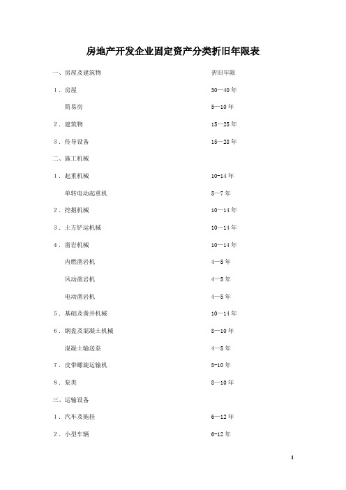 房地产开发企业固定资产分类折旧年限表