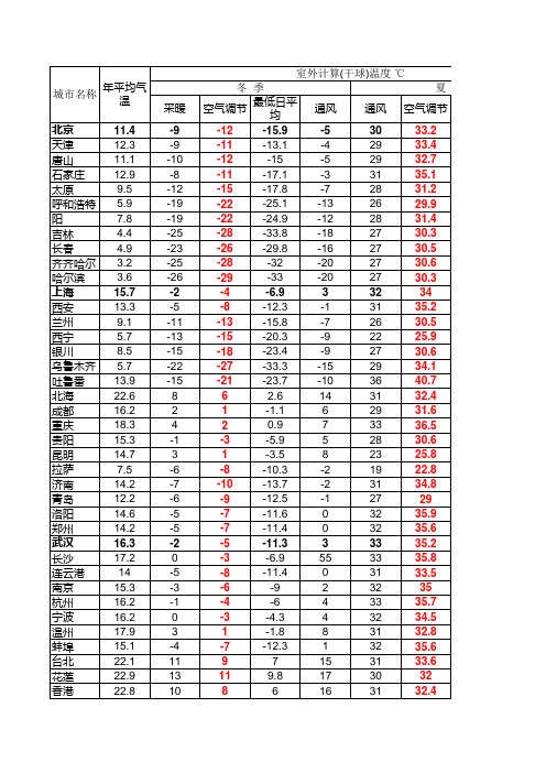 全国主要城市室外空气计算参数