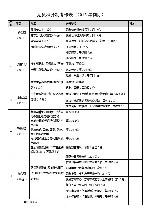 党员积分制考核表