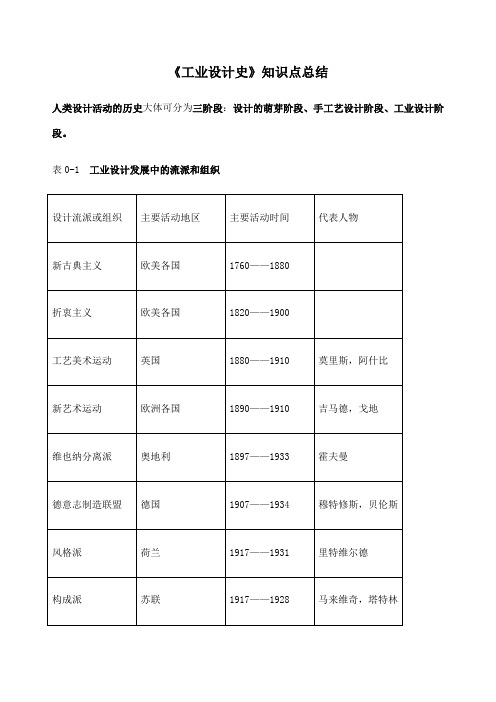 工业设计史复习资料原创最新修订版