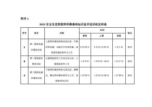 2015年全年度假肢矫形器基础知识技术培训班安排表【模板】