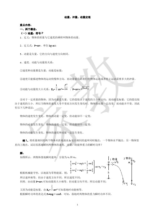 动量