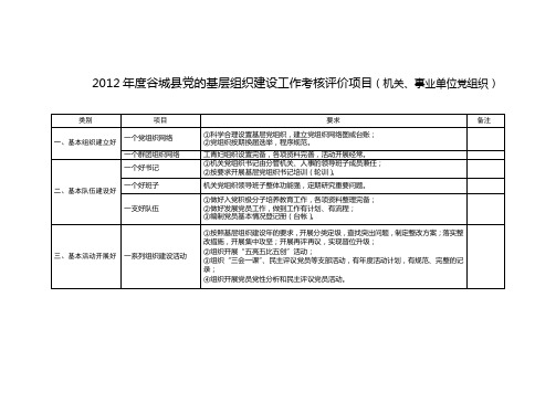 党的基层组织建设工作考核评价细则