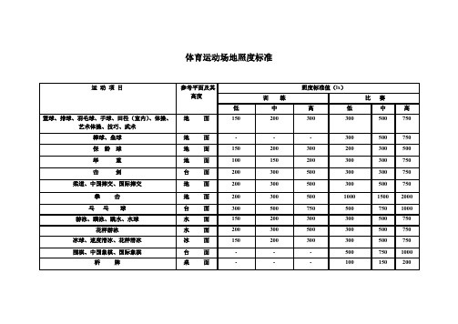 体育运动场地照度标准