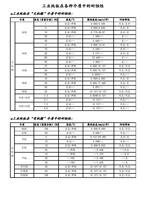 工业纯钛耐腐蚀性