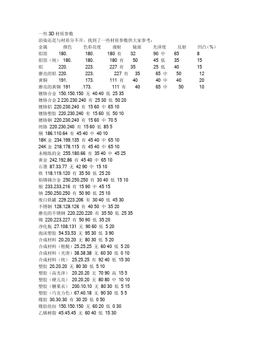 3DMAX材质标准参数